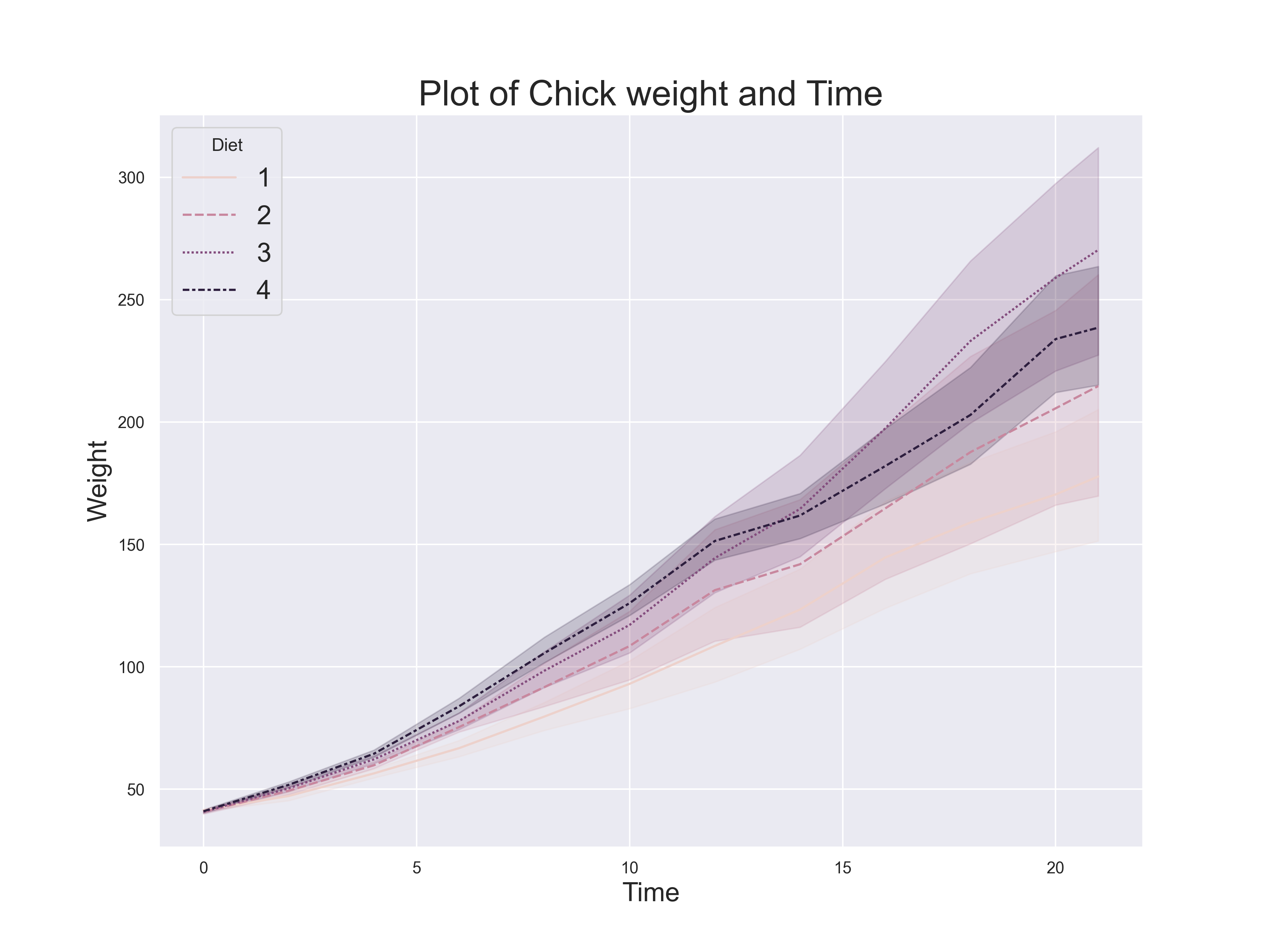 Line_plot